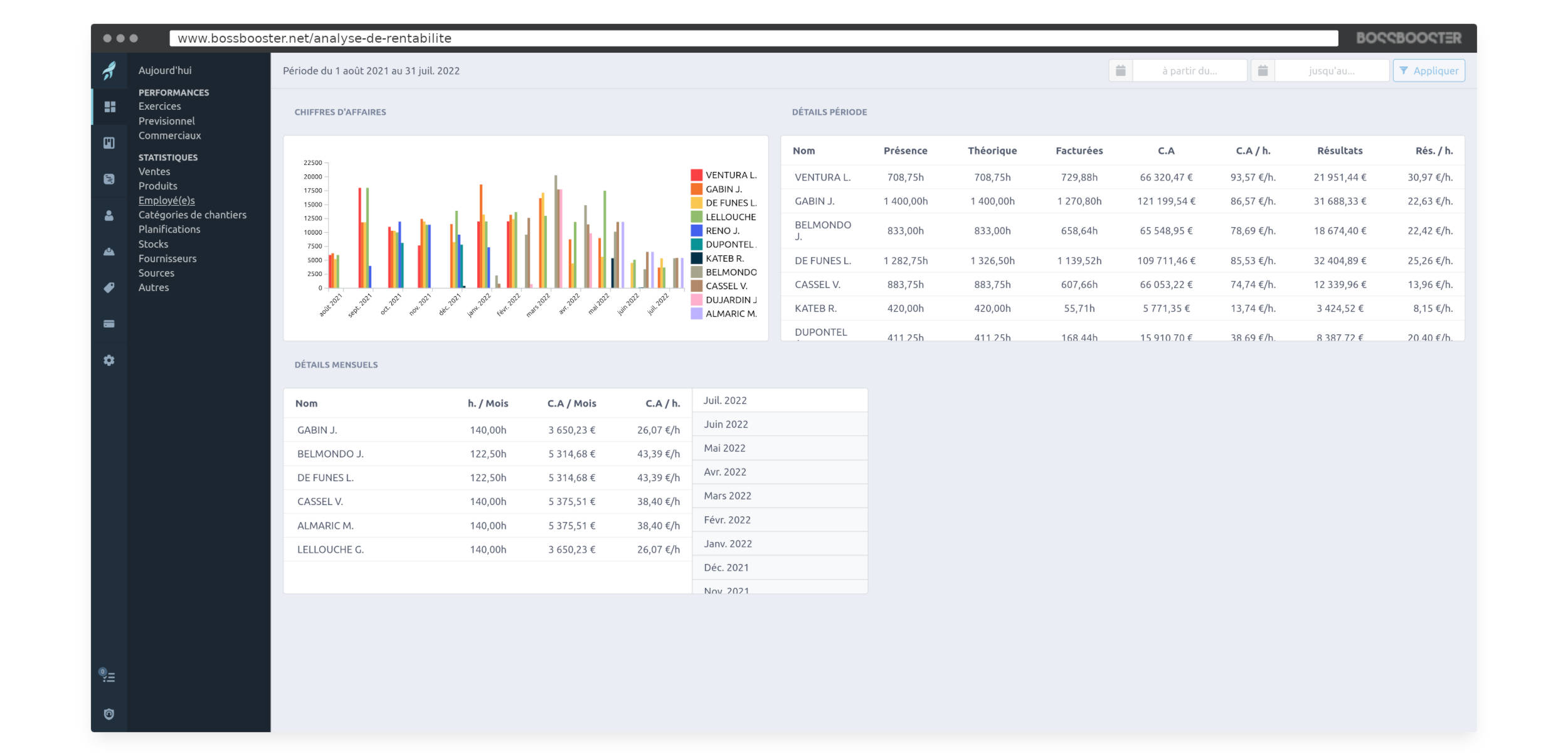 bossbooster - Odabat: analyse de rentabilité pour les artisans du bâtiment